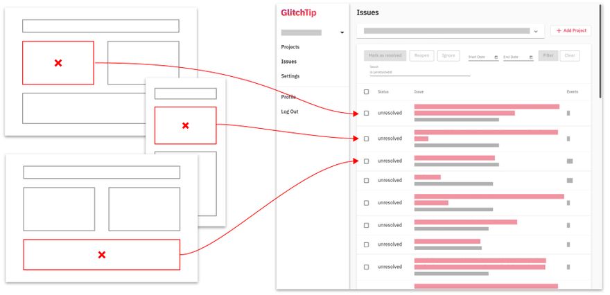 Illustration that shows errors from various sites/apps reporting to GlitchTip
