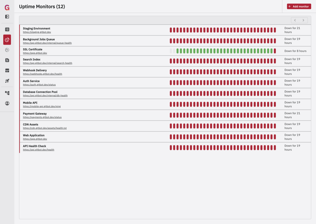 Screenshot of GlitchTip Uptime Monitors